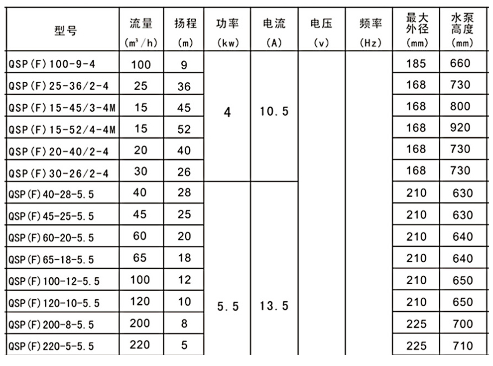 參數(shù)表（990）.jpg