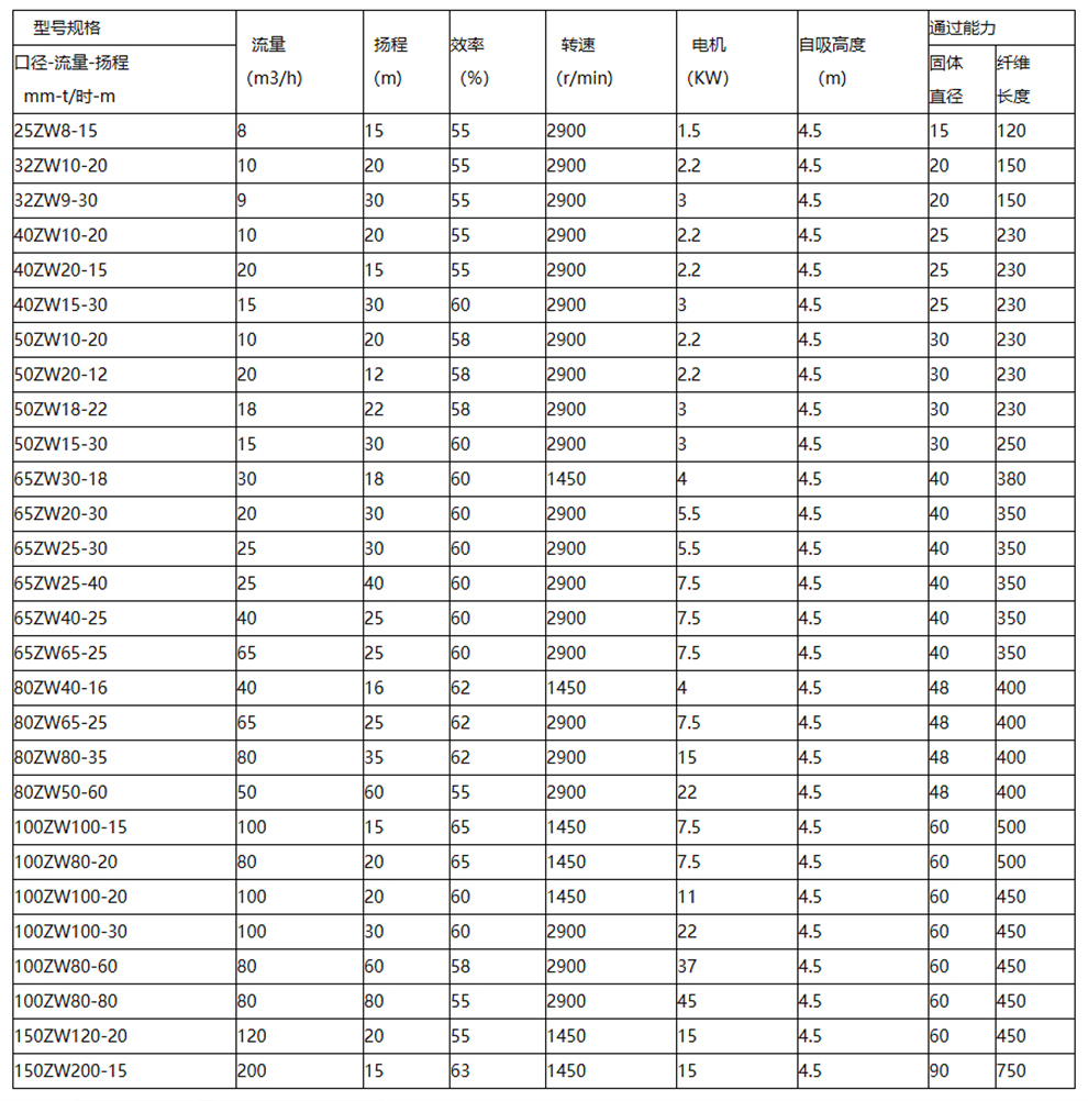 參數(shù)表.jpg