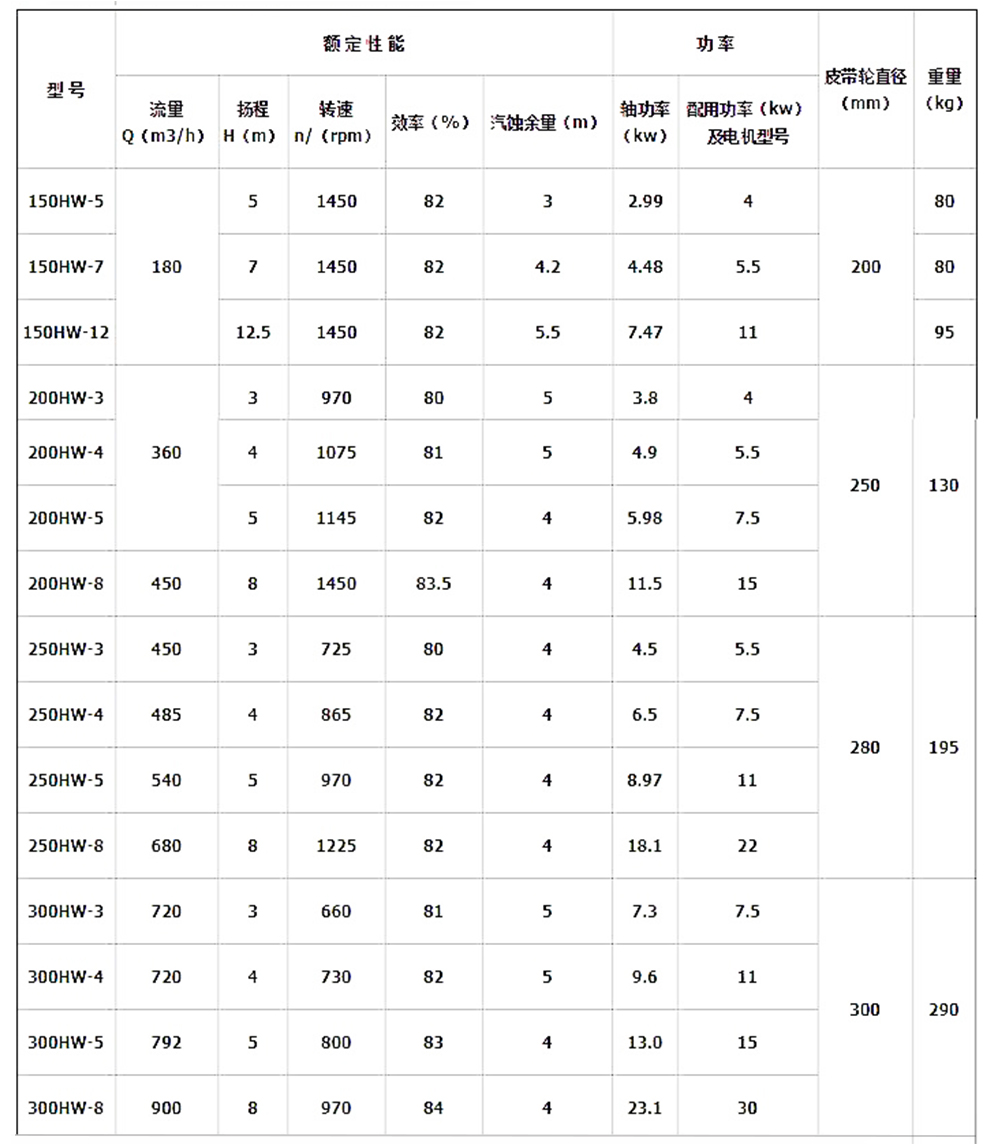 參數(shù).jpg