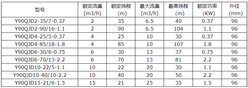 型號(hào)意義.png