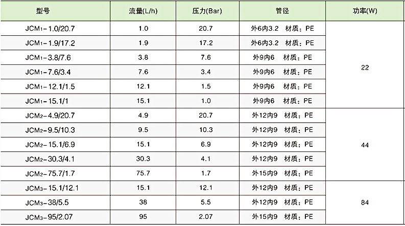 參數(shù).jpg