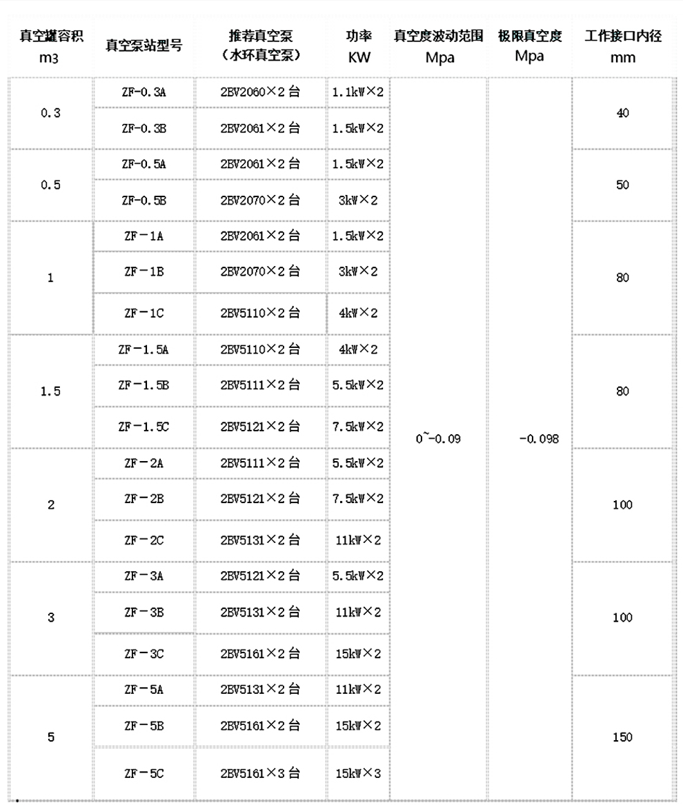 參數(shù)表.jpg