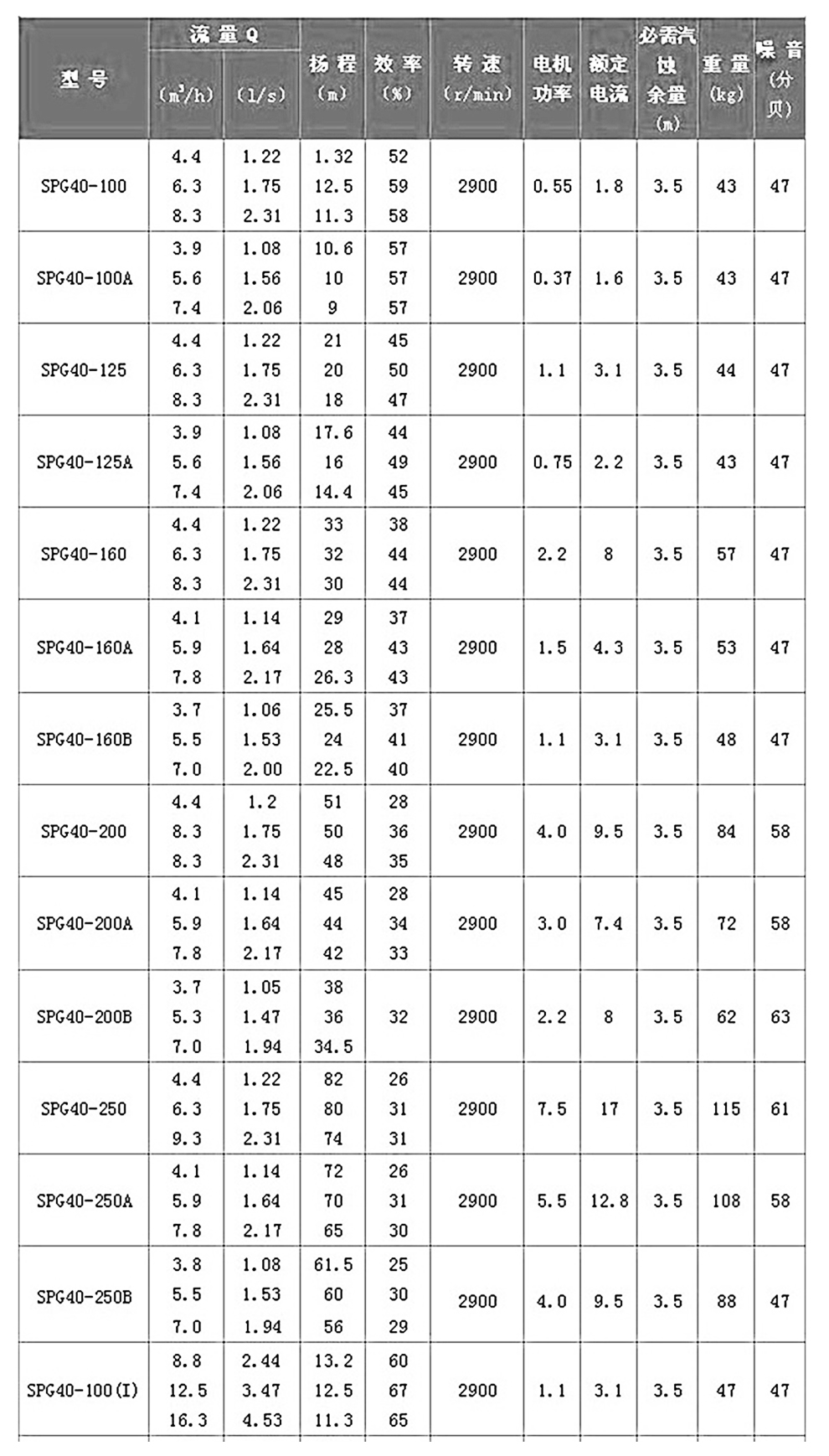 參數(shù).jpg