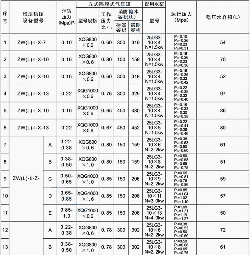 參數(shù)表.jpg
